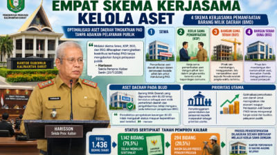 Pemprov Kalbar Terapkan Empat Skema Kerjasama Kelola Aset