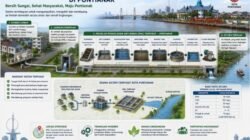 Proyek Sistem Pengelolaan Air Limbah Pontianak Telan Anggaran Rp1,7 Triliun