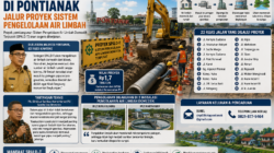 22 Ruas Jalan di Pontianak Jalur Proyek Sistem Pengelolaan Air Limbah