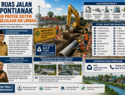 22 Ruas Jalan di Pontianak Jalur Proyek Sistem Pengelolaan Air Limbah