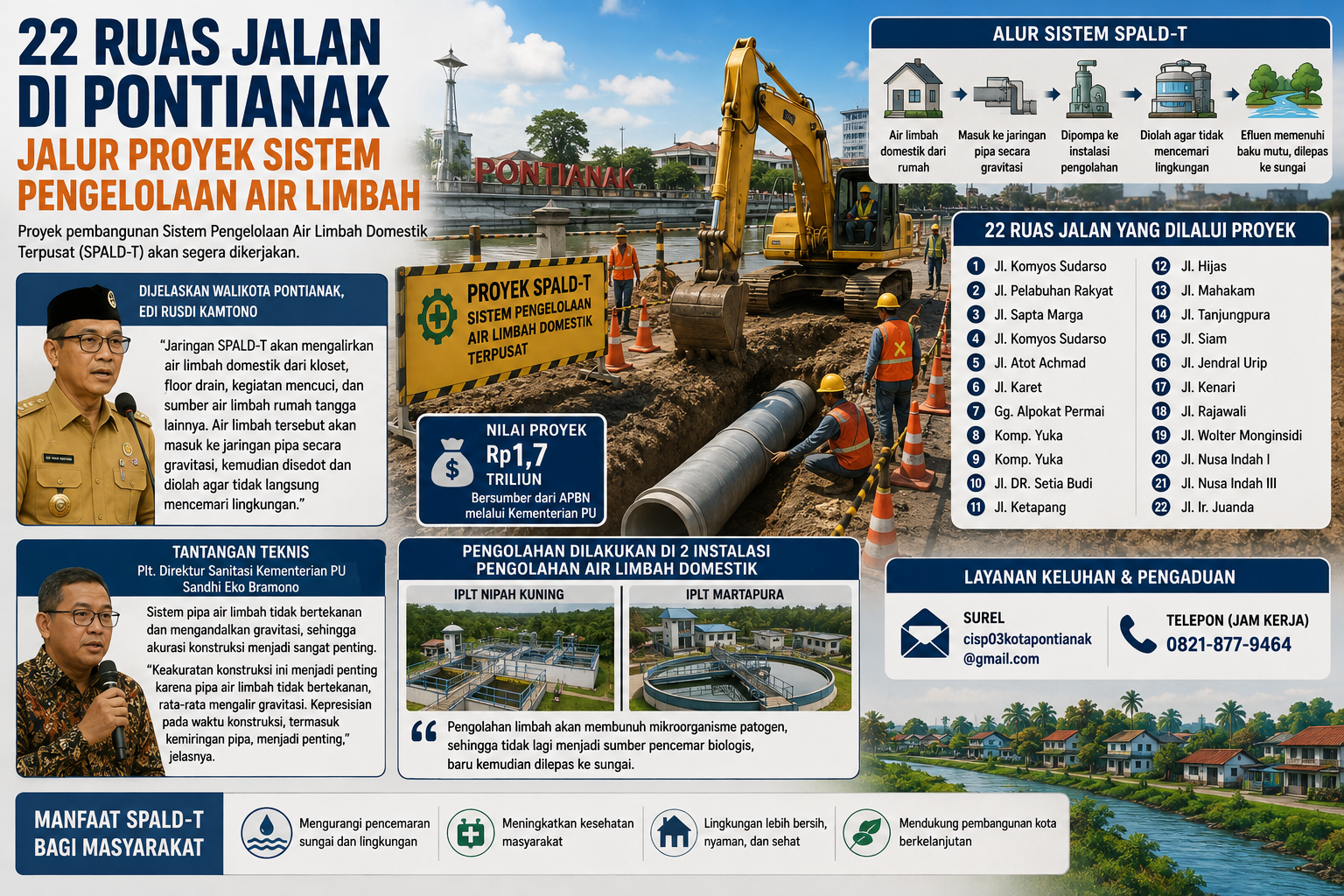 22 Ruas Jalan di Pontianak Jalur Proyek Sistem Pengelolaan Air Limbah