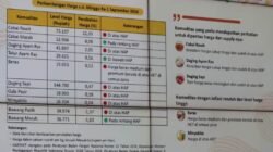 Pangan dan Sembako Naik Picu Inflasi Kalbar Naik