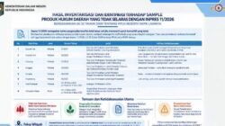 Lima Perbup dan Dua Perwa Tentang Karhutla di Kalbar Dicabut