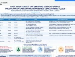 Lima Perbup dan Dua Perwa Tentang Karhutla di Kalbar Dicabut