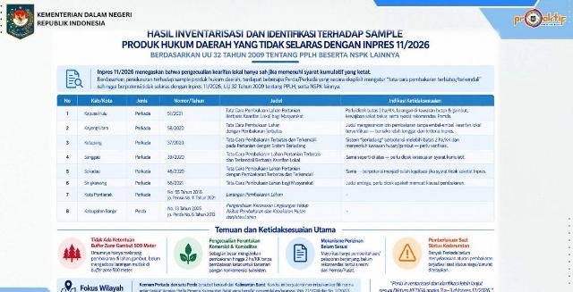 Lima Perbup dan Dua Perwa Tentang Karhutla di Kalbar Dicabut