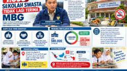 1.653 Sekolah Swasta Tidak Lagi Terima MBG