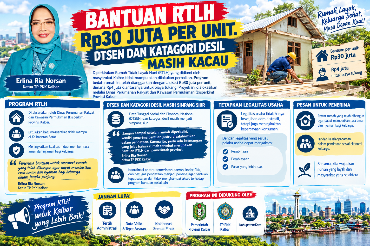 Bantuan RTLH Rp30 Juta per Unit. DTSEN dan Katagori Desil Masih Kacau
