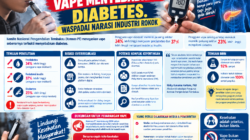 Vape Menyebabkan Diabetes. Waspadai Narasi Industri Rokok