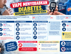 Vape Menyebabkan Diabetes. Waspadai Narasi Industri Rokok