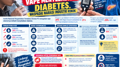 Vape Menyebabkan Diabetes. Waspadai Narasi Industri Rokok