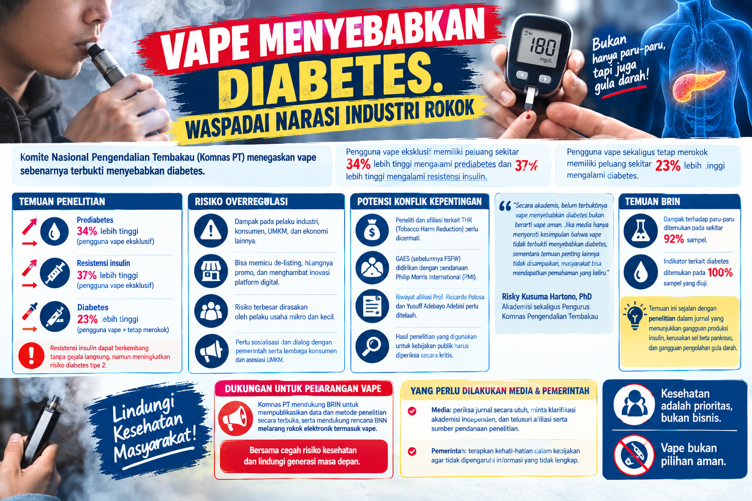 Vape Menyebabkan Diabetes. Waspadai Narasi Industri Rokok