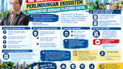 Ini Dampak Perpres Perlindungan Ekosistem Transportasi Berbasis Platform Digital