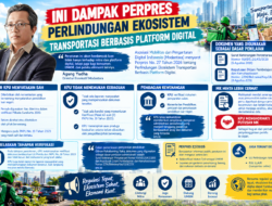 Ini Dampak Perpres Perlindungan Ekosistem Transportasi Berbasis Platform Digital