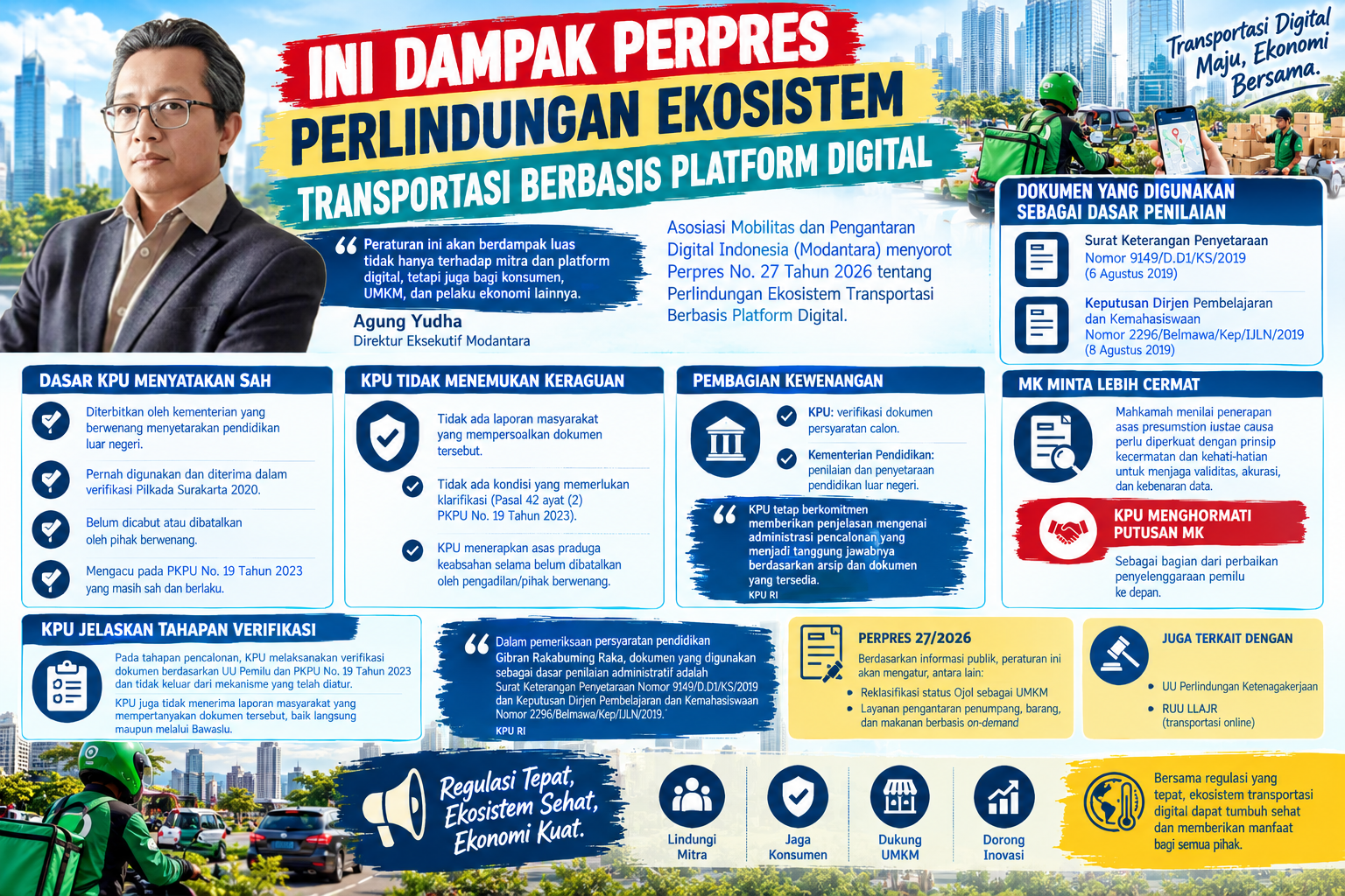 Ini Dampak Perpres Perlindungan Ekosistem Transportasi Berbasis Platform Digital