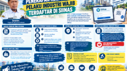 Penerapan KBLI 2025, Pelaku Industri Wajib Terdaftar di SIINas