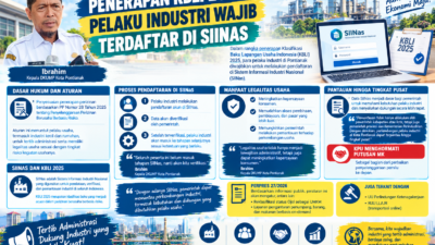 Penerapan KBLI 2025, Pelaku Industri Wajib Terdaftar di SIINas